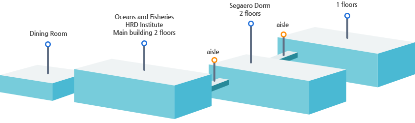 Building Location of Oceans and Fisheries HRD Institute