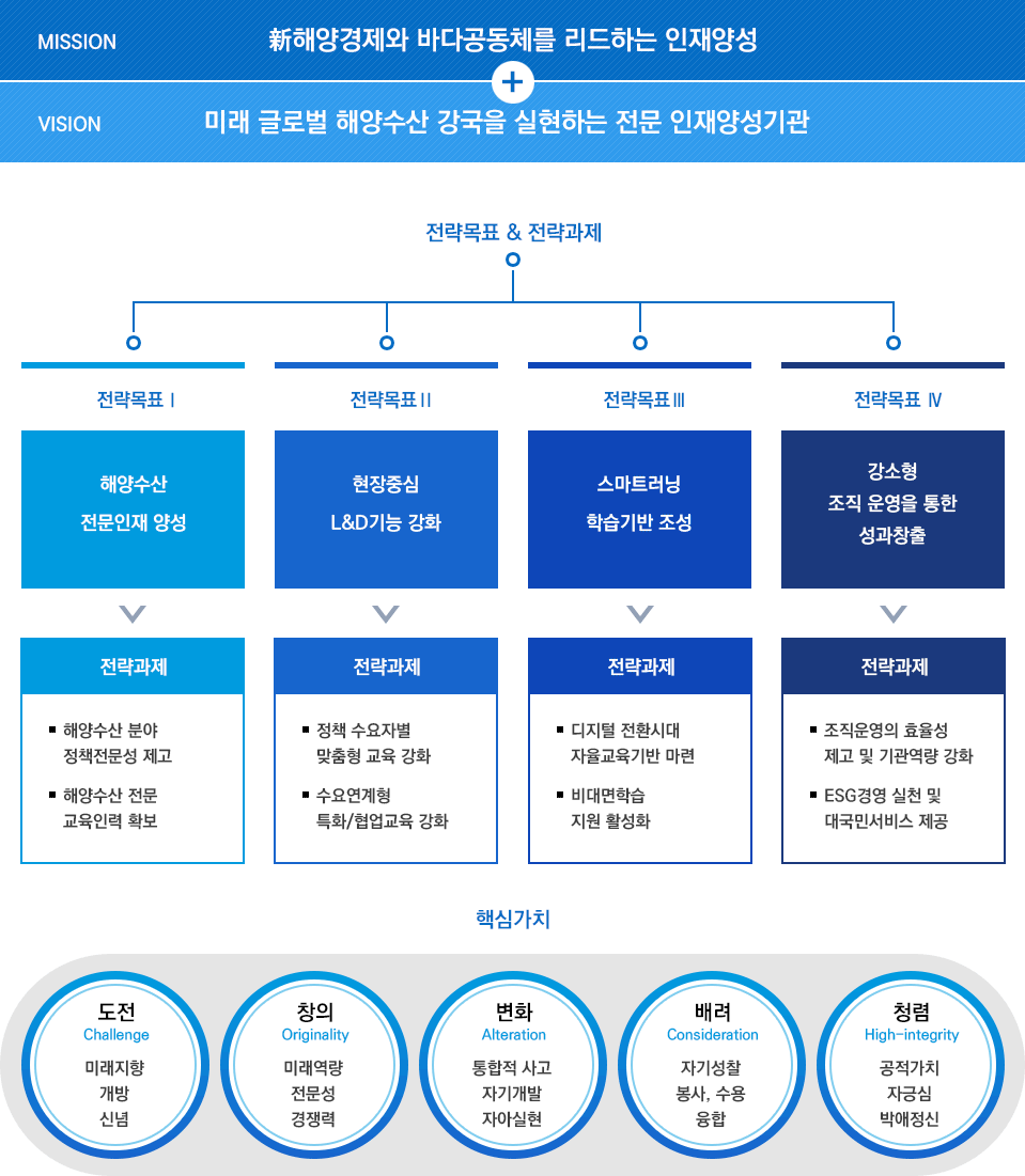 미션 및 비전