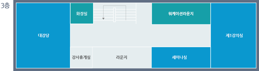 본관 3층 안내 : 대강당, 화장실, 워케이션라운지, 제1강의실, 세미나실, 라운지, 강사휴게실이 있습니다.