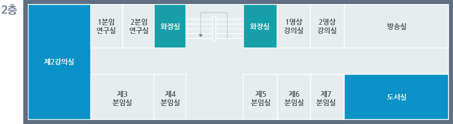 본관 2층 안내 : 제2강의실, 1분임연구실, 2분임연구실, 3분임연구실, 4분임연구실, 5분임연구실, 6분임연구실, 7분임연구실, 화장실 2곳, 1영상강의실, 2영상강의실, 방송실, 도서실이 있습니다.
