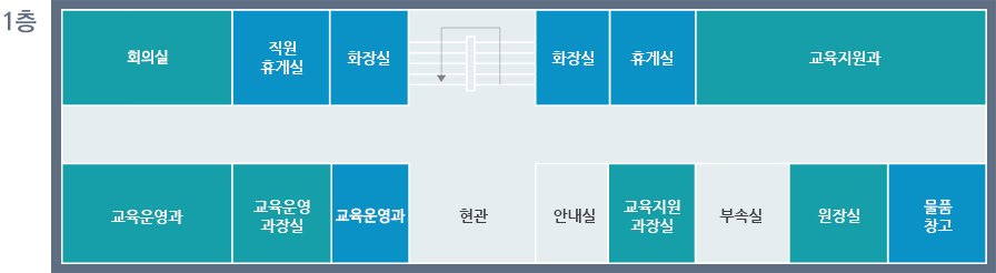 본관 1층 안내 : 회의실, 직원휴게실, 화장실 2곳, 휴게실, 교육지원과, 교육운영과, 교육운영과장실, 현관, 안내실, 교육지원 과장실, 부속실, 원장실, 물품창고가 있습니다.