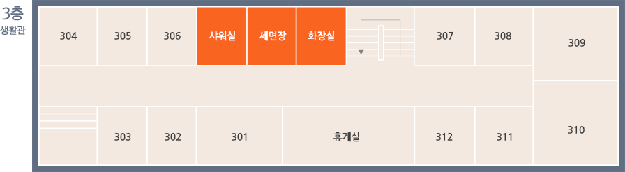 세계로관 3층 생활관 안내 : 301호 부터 312호까지 있으며, 휴게실, 샤워실, 세면장, 화장실이 있습니다.