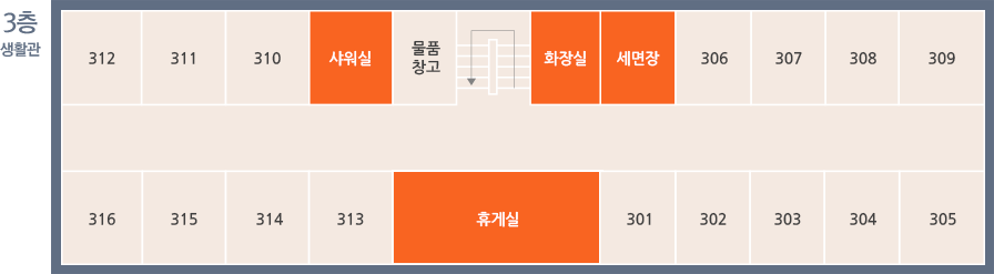 미래로관 3층 생활관 안내 : 301호 부터 316호까지 있으며, 샤워실, 물품창고, 화장실, 세명장, 휴게실이 있습니다.